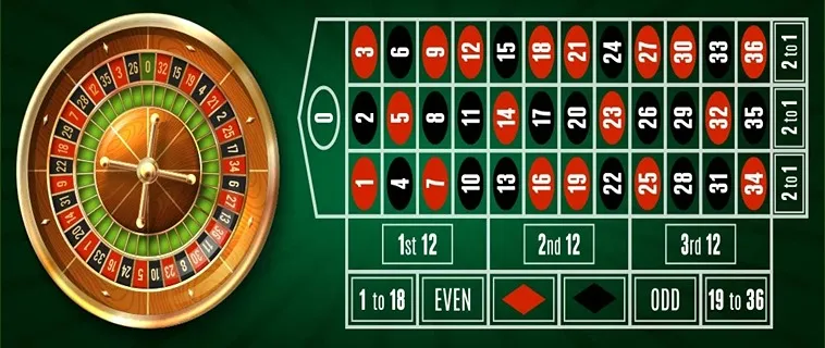 Cách Chơi Roulette Nhà Cái AZ888 Chinh Phục Vòng Quay 1 Cách Chơi Roulette Nhà Cái AZ888 Chinh Phục Vòng Quay